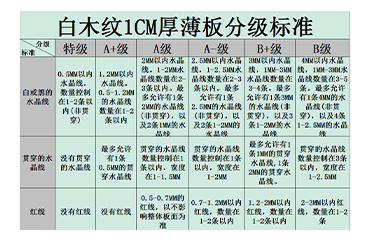 嘉巖石材行業(yè)內(nèi)首創(chuàng)木紋薄板的分級(jí)標(biāo)準(zhǔn)，徹底解決了木紋大理石難以標(biāo)準(zhǔn)化的難題。
